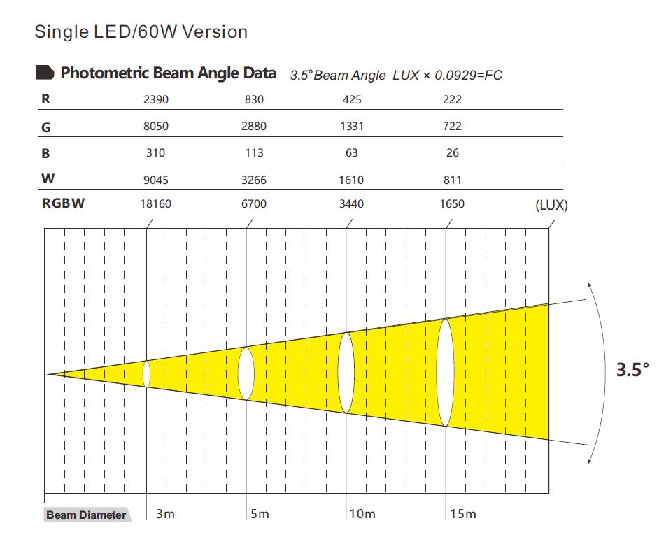 Barra Loca66 Fotometría