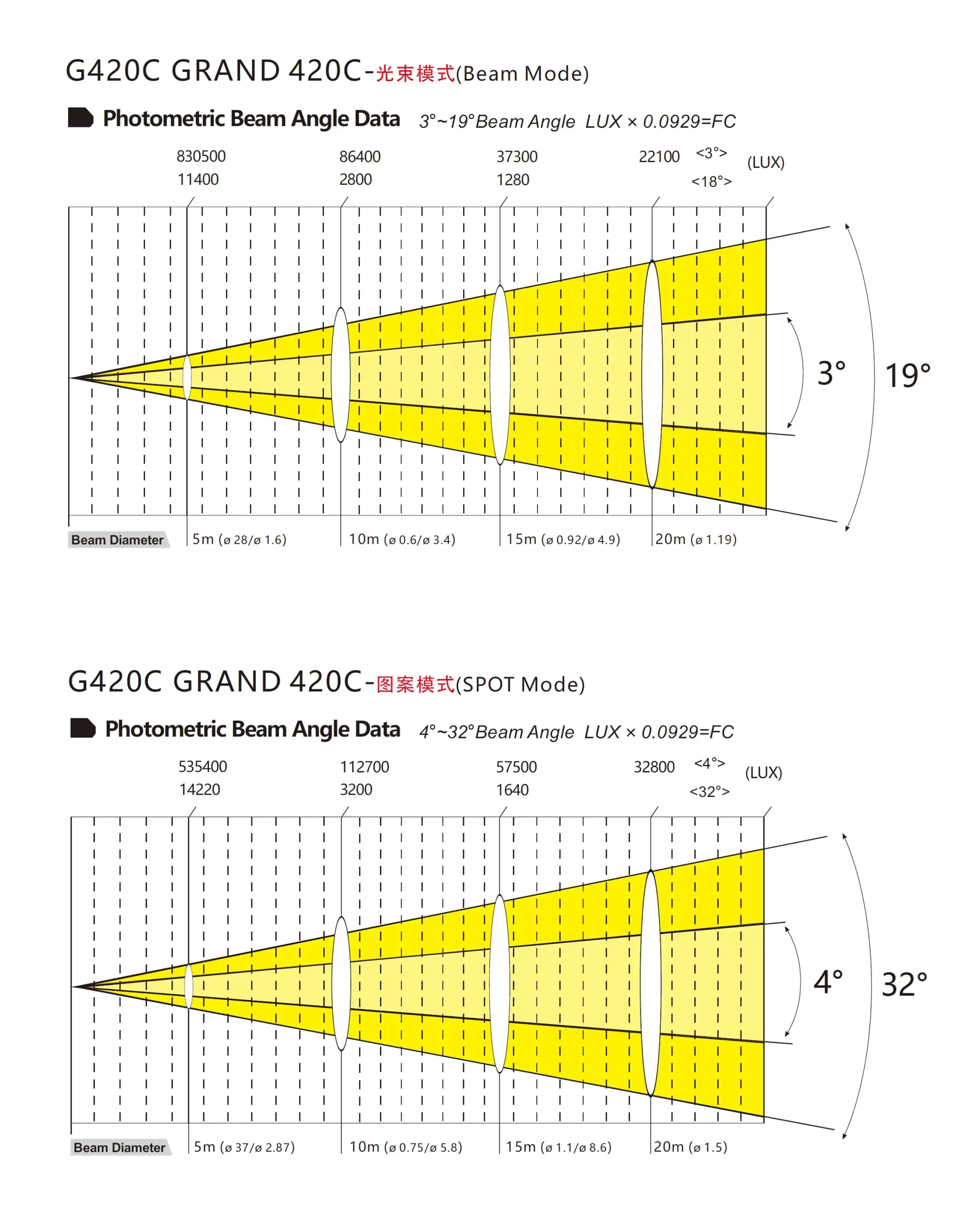 Grande 420c Fotometría