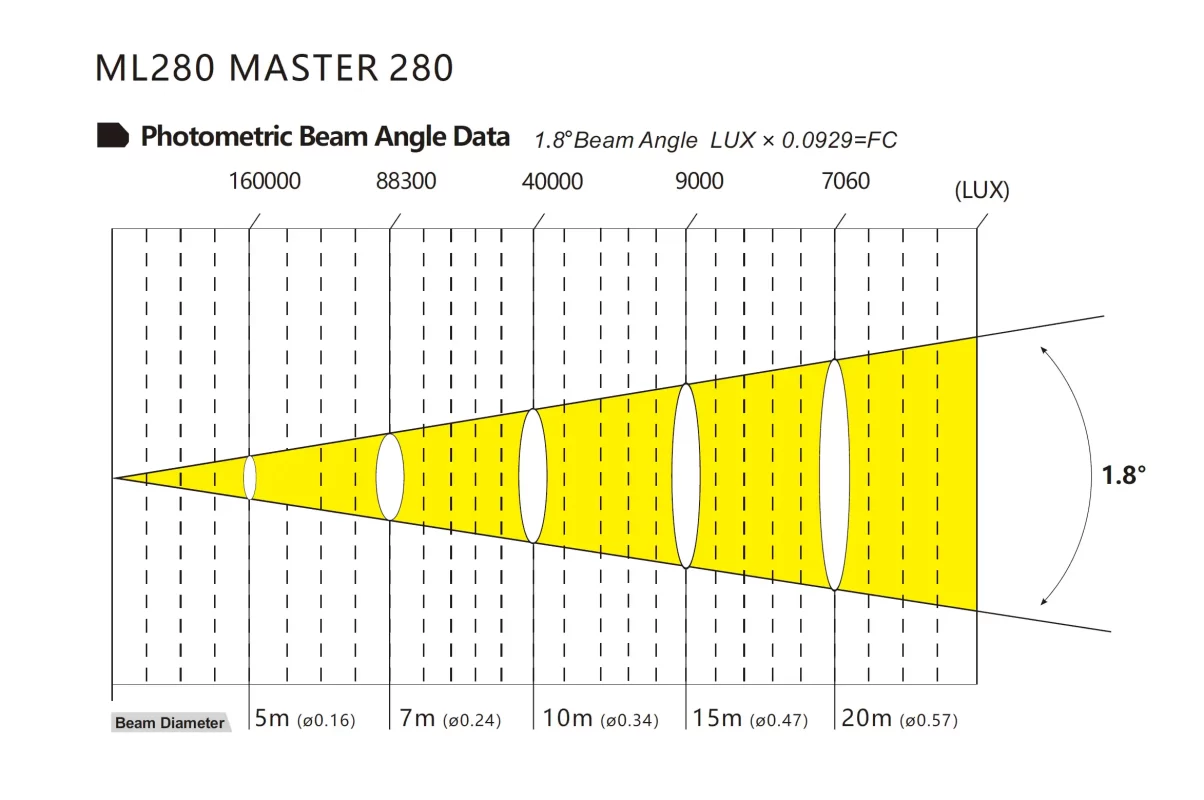 Maestro 280 Fotometría