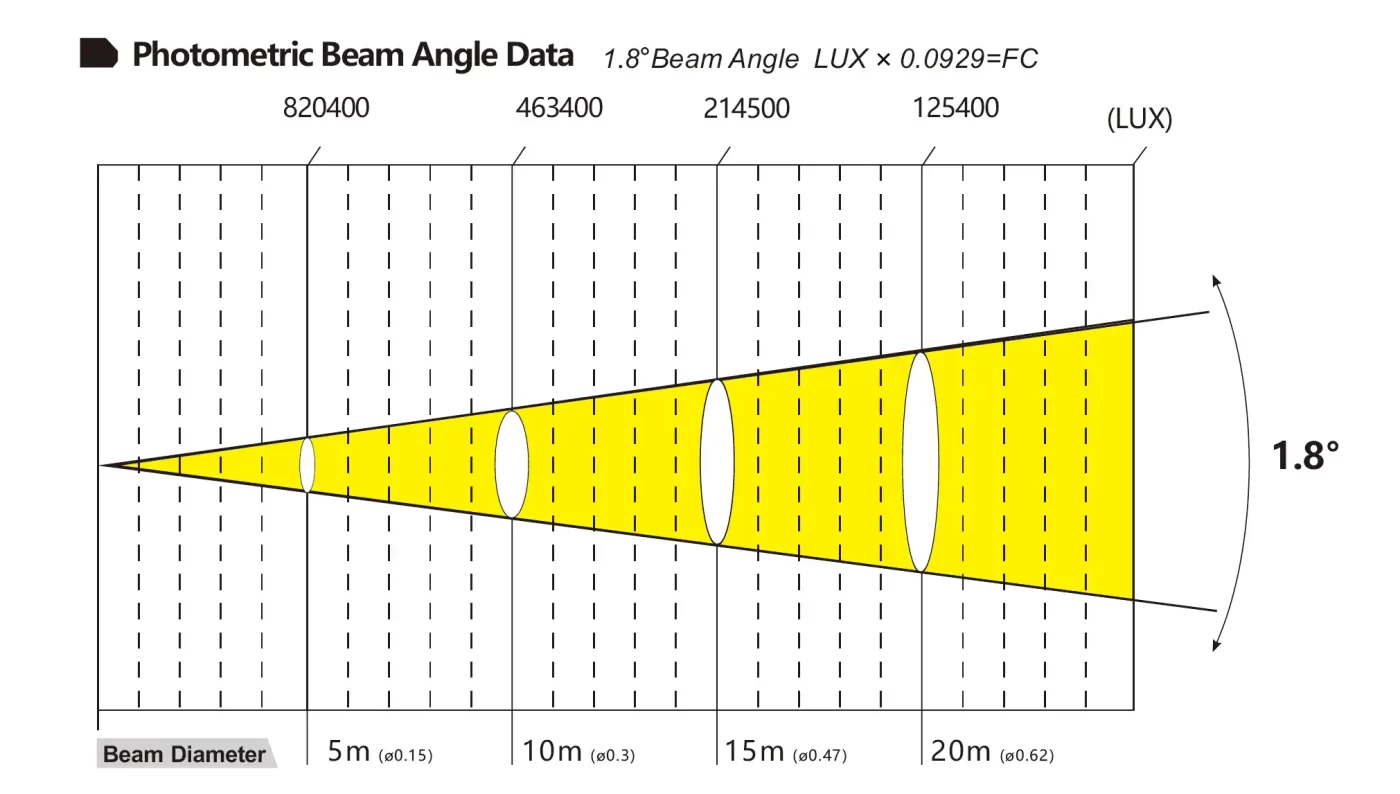 Maestro 420 Fotometría