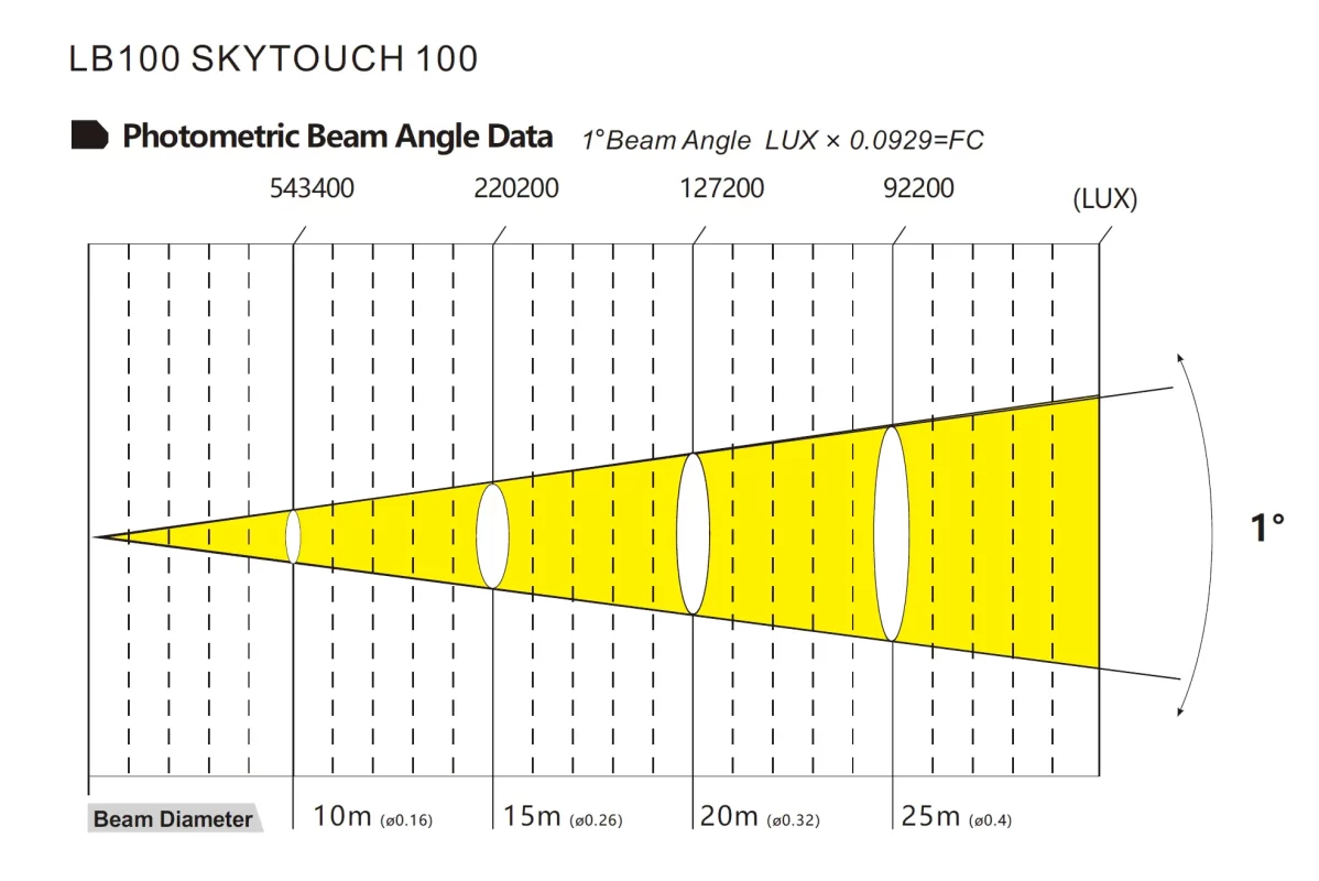 Skytouch 100 Fotometría