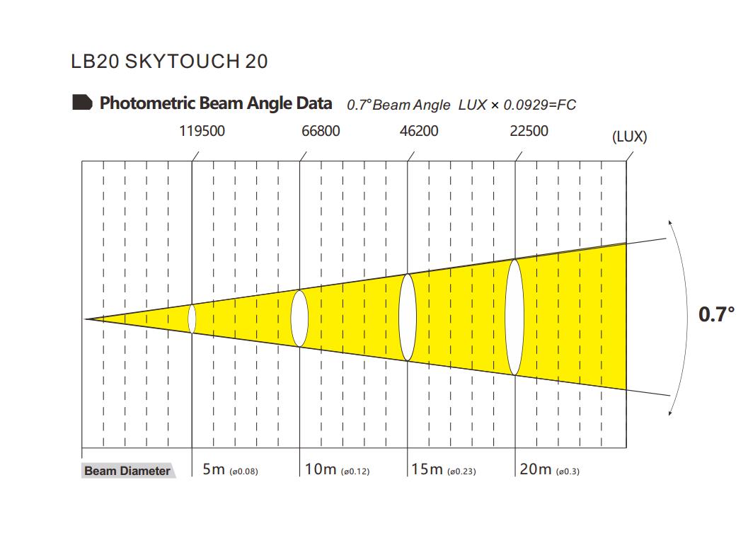 Skytouch 20 Fotometría